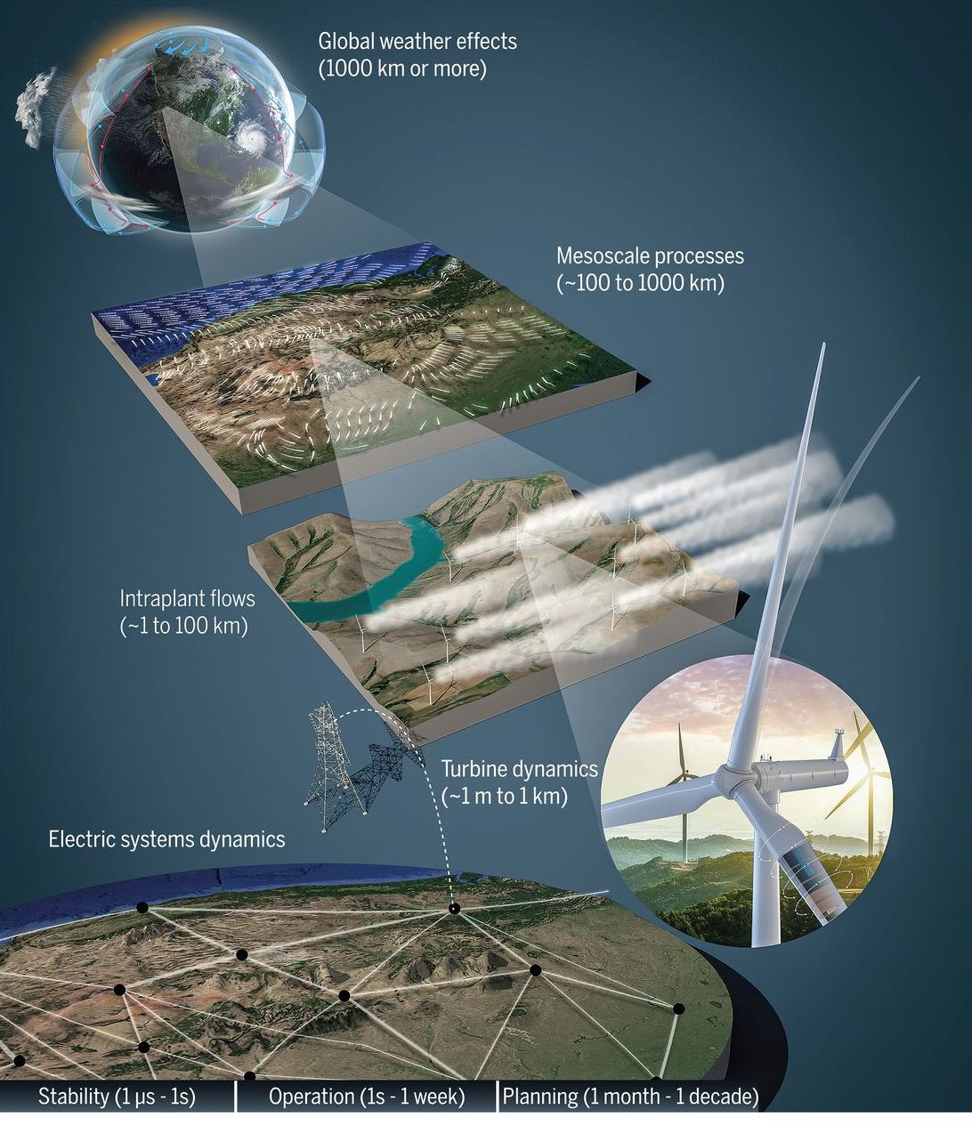 Wind Energy and Global Energy Security: A Comprehensive Overview